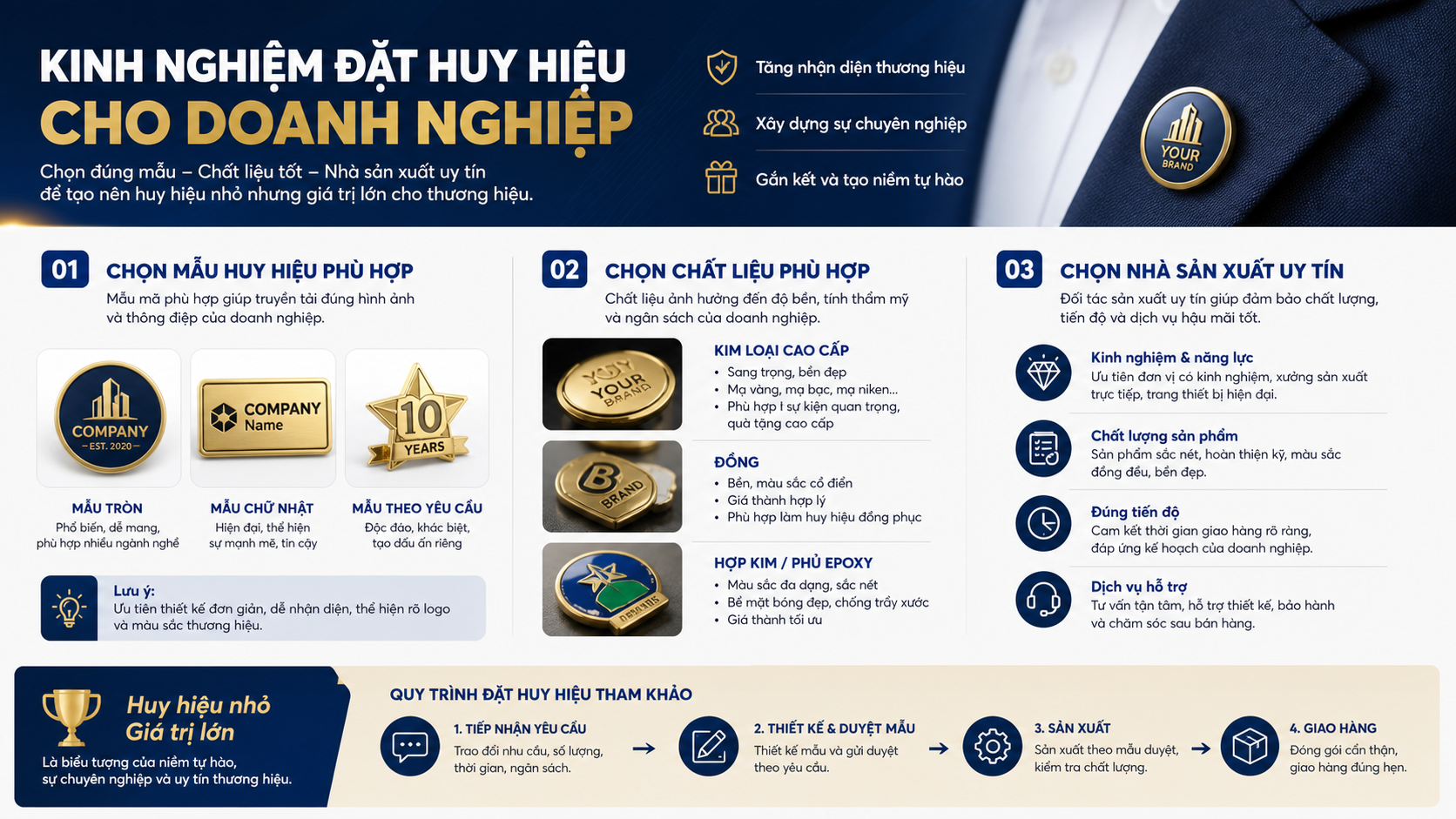 Kinh nghiệm đặt huy hiệu cho doanh nghiệp theo yêu cầu tại Vinatag