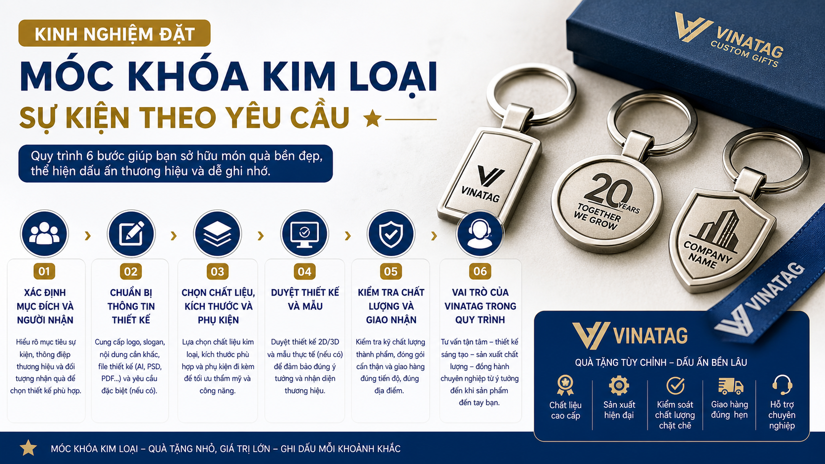 Quy trình sản xuất móc khóa kim loại từ bản thiết kế