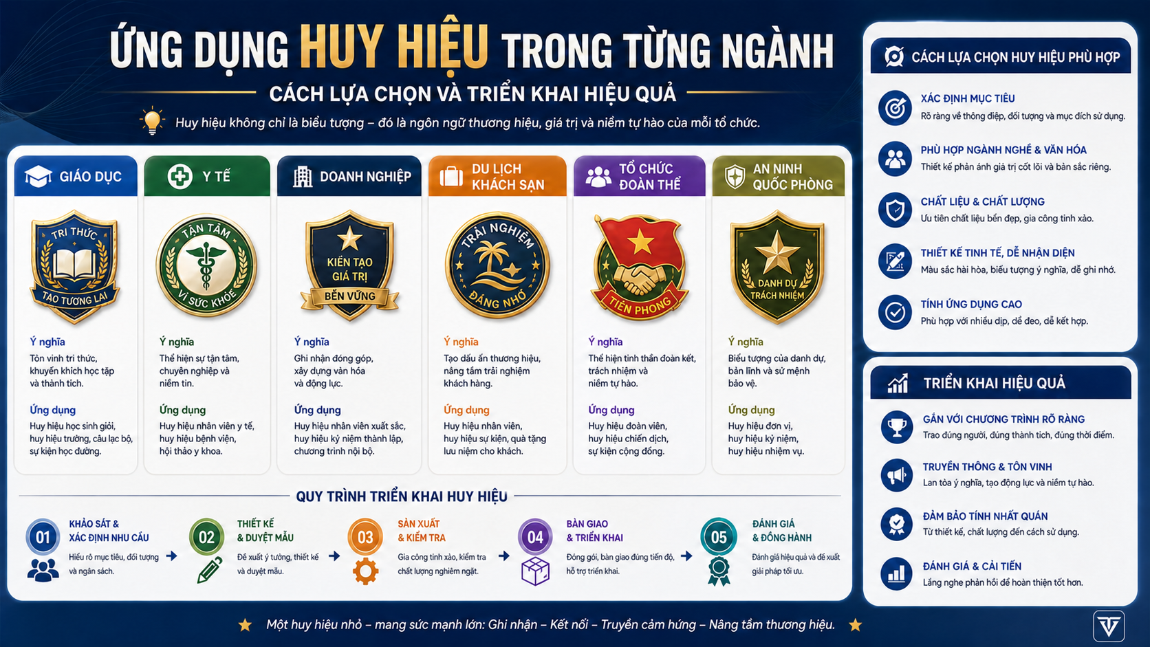 Ứng dụng huy hiệu - ảnh đại diện Vinatag
