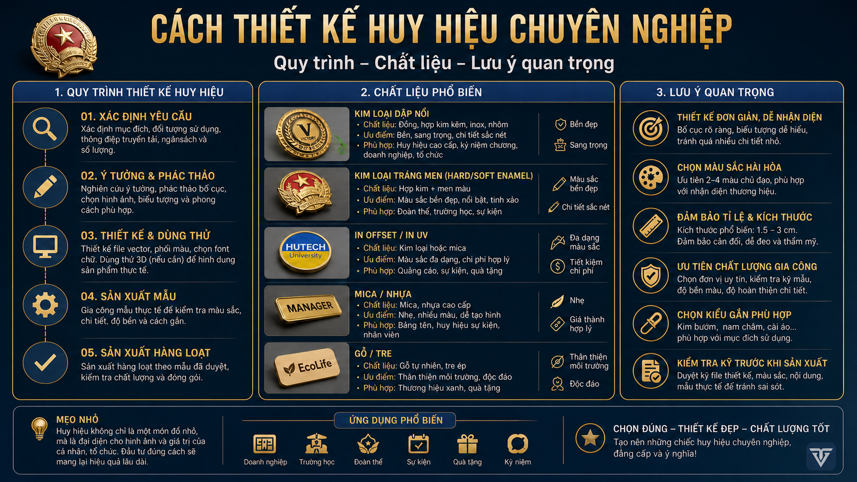 thiết kế huy hiệu - ảnh đại diện Vinatag