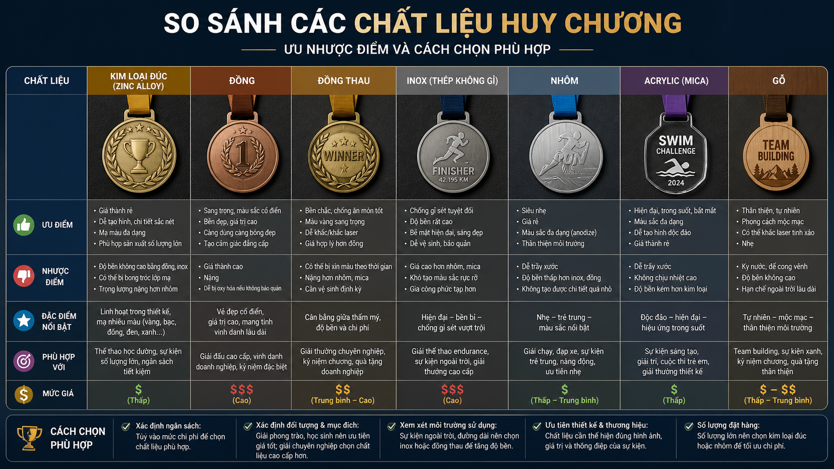 So sánh các chất liệu huy chương: Ưu nhược điểm và cách chọn phù hợp
