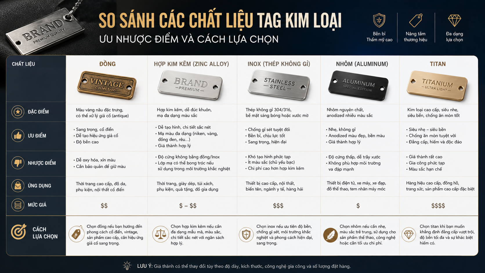 So sánh các chất liệu tag kim loại: Ưu nhược điểm và cách lựa chọn